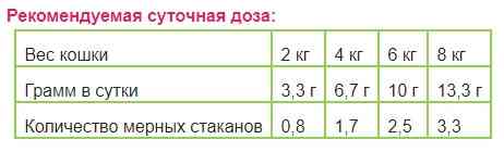 Canvit Nutrimin for cats (Канвіт Нутрімін для котів) вітамінна кормова добавка на кожен день 150 р. Запоріжжя
