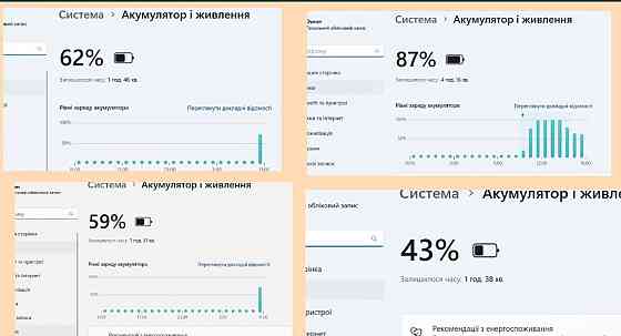 Ноутбук-планшет: DELL Latitude. Київ
