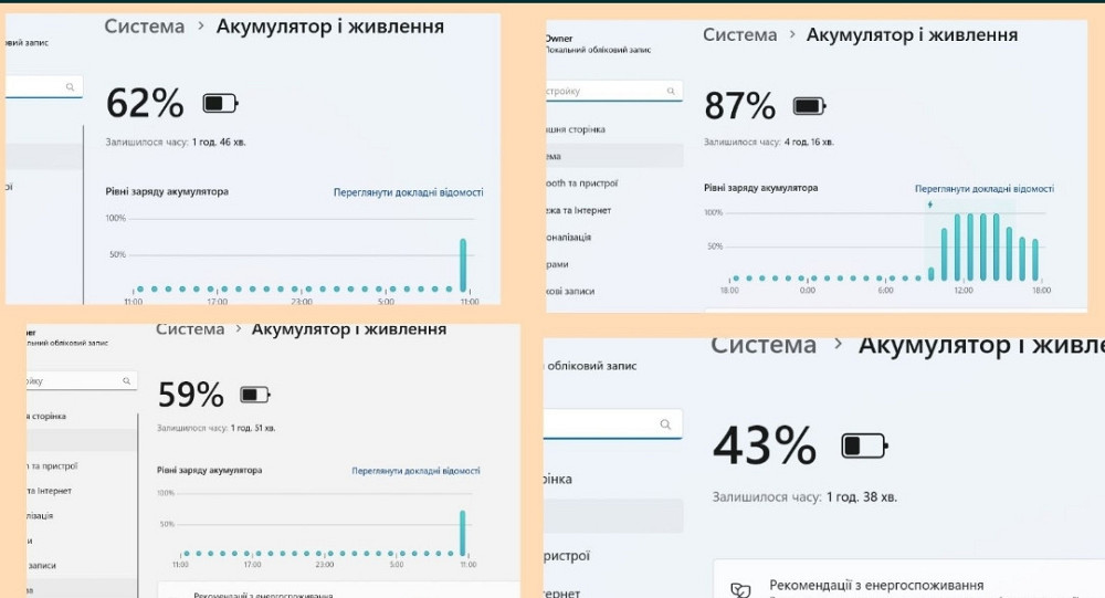 Ноутбук-планшет: DELL Latitude. Київ - фото 1