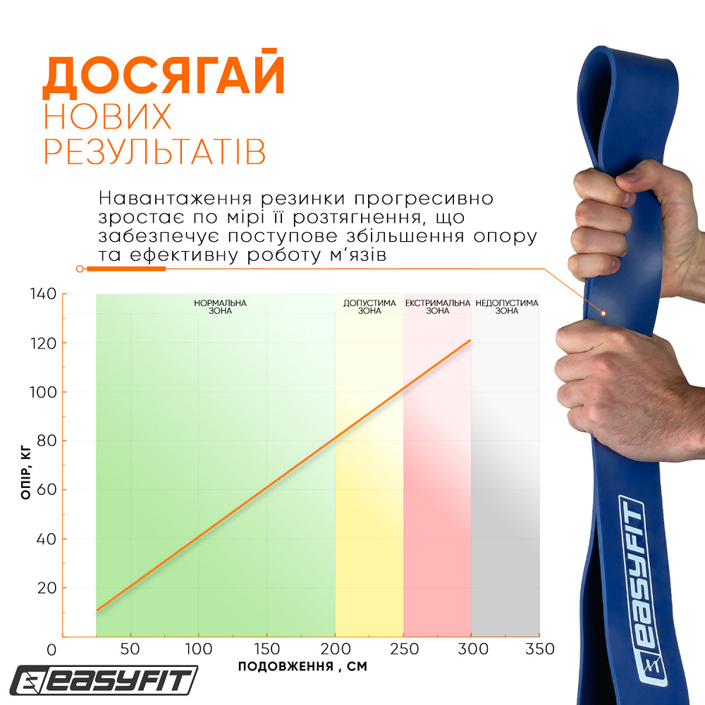 Гумова петля EasyFit 50-110 кг Синя Коломыя - изображение 10