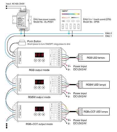 Miboxer LED контролер DALI, 5 в 1 RGB+CCT 15A DT8 IP20 Mi-light Київ