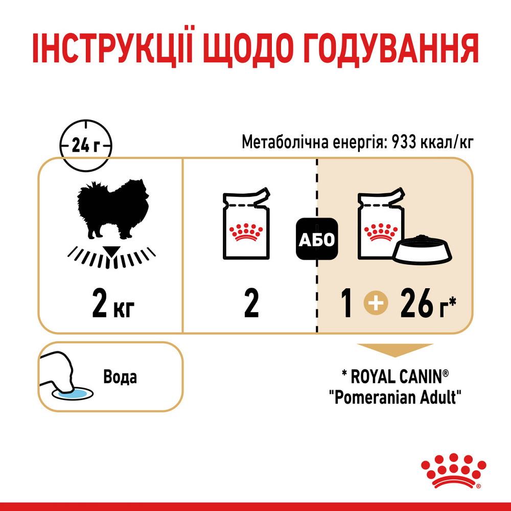 Вологий корм для собак породи Померанський шпіц ROYAL CANIN POMERANIAN ADULT паштет 85 г Київ - фото 7