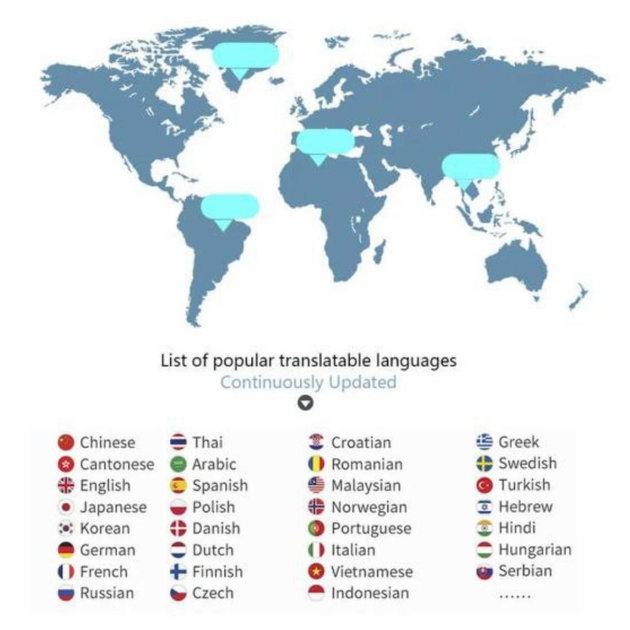 Голосовой электронный переводчик AI Translator T4 800мАч (Белый) Винница - изображение 7