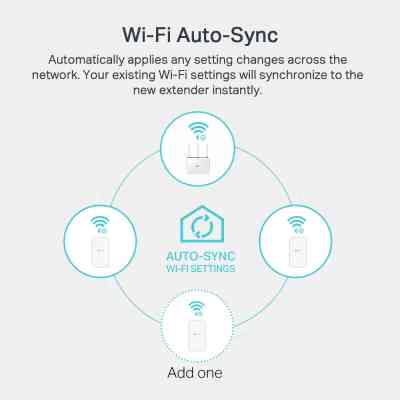 Адаптер Powerline TP-Link TL-WPA7517KIT Винница