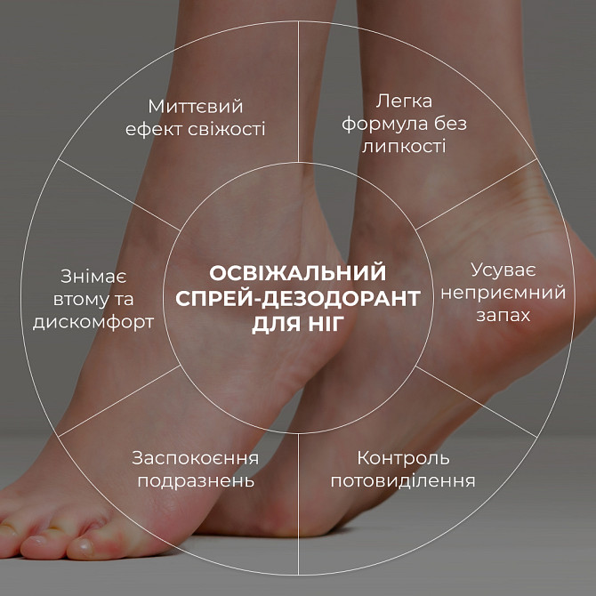 Освежающий спрей-дезодорант для ног HydraHeel FreshStep Spray-Deodorant Hillary 100 мл Винница - изображение 7