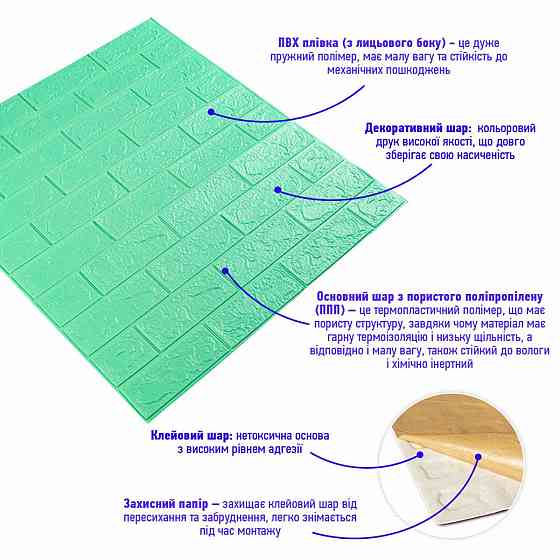 3D панель самоклеющаяся 700x770x3мм кирпич Мята (012-3) SW-00000233 Киев