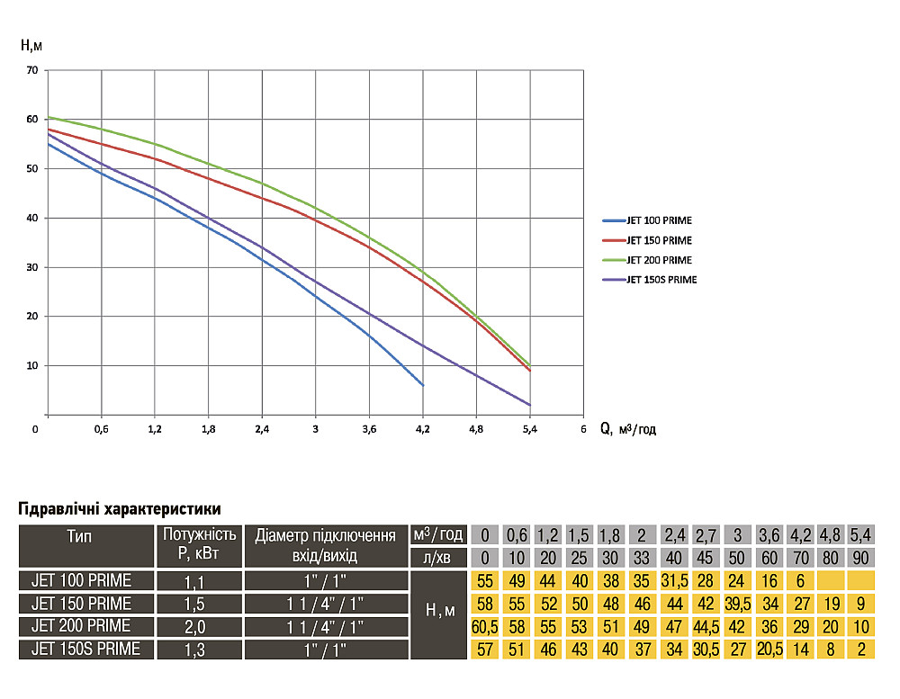 Насос відцентровий Optima JET150 PRIME 1,5кВт Тернопіль - фото 4