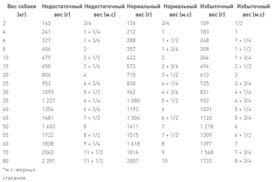 Royal Canin Hepatic (Роял Канін Гепатик) вологий корм для собак у разі захворювань печінки Запоріжжя