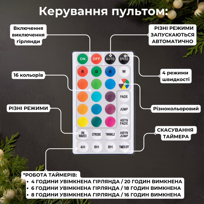 Гирлянда штора роса 3х3 RGB Niki Light роса від юсб роса на пульті завіса 300 лед різнокольорова 16 кольорів Київ - фото 5