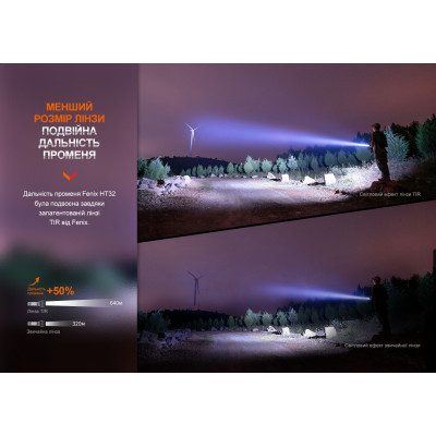 Ліхтар Fenix ручний (HT32) Вінниця - фото 3