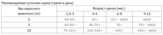 Purina Pro Plan Puppy Small Mini Chiken (Пурина Про План Паппи Смал Мини Курица) корм для щенков мини пород 7 кг. Запорожье