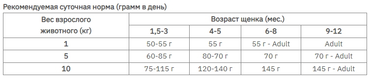 Purina Pro Plan Puppy Small Mini Chiken (Пурина Про План Паппи Смал Мини Курица) корм для щенков мини пород 7 кг. Запорожье - изображение 5