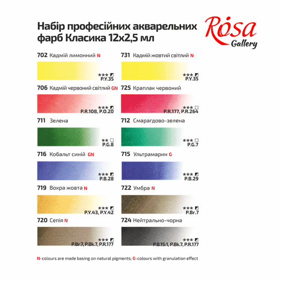 Набір акварельних фарб CLASSIC металевий пенал Бірюза 12кол. х 2,5мл кювета ROSA Gallery Київ