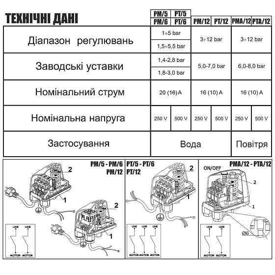 Реле тиску Italtecnica  PM-5 G-14R20SG прозорий корпус.  20А Тернопіль