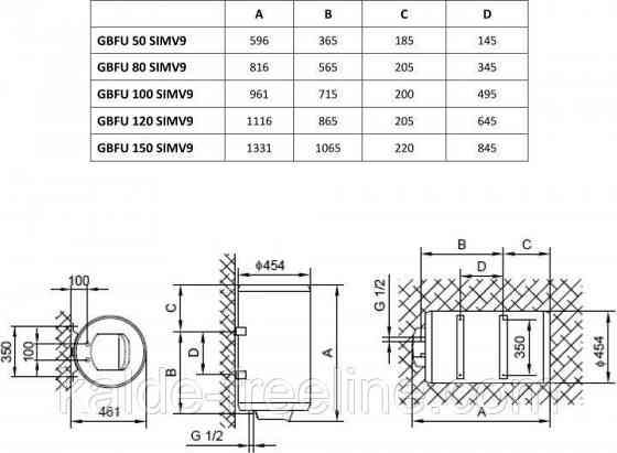 Водонагрівач Gorenje GBFU 50 SIM/V9 Харків