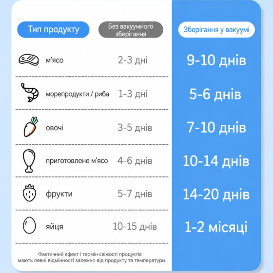Вакуумные пакеты рулон для вакууматора для хранения продуктов рифленая пищевая плёнка, длина 15м, ширина 20 см Каменец-Подольский