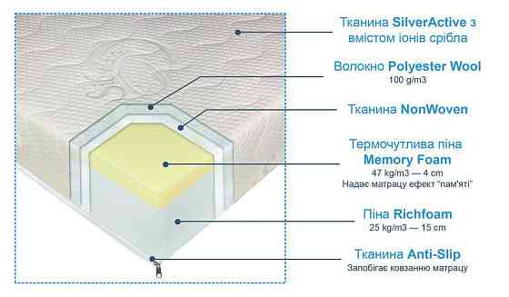 Беспружинный ортопедический матрас ANDERSEN Комфорт Плюс ТМ«ANDERSEN» 160х200 Харьков