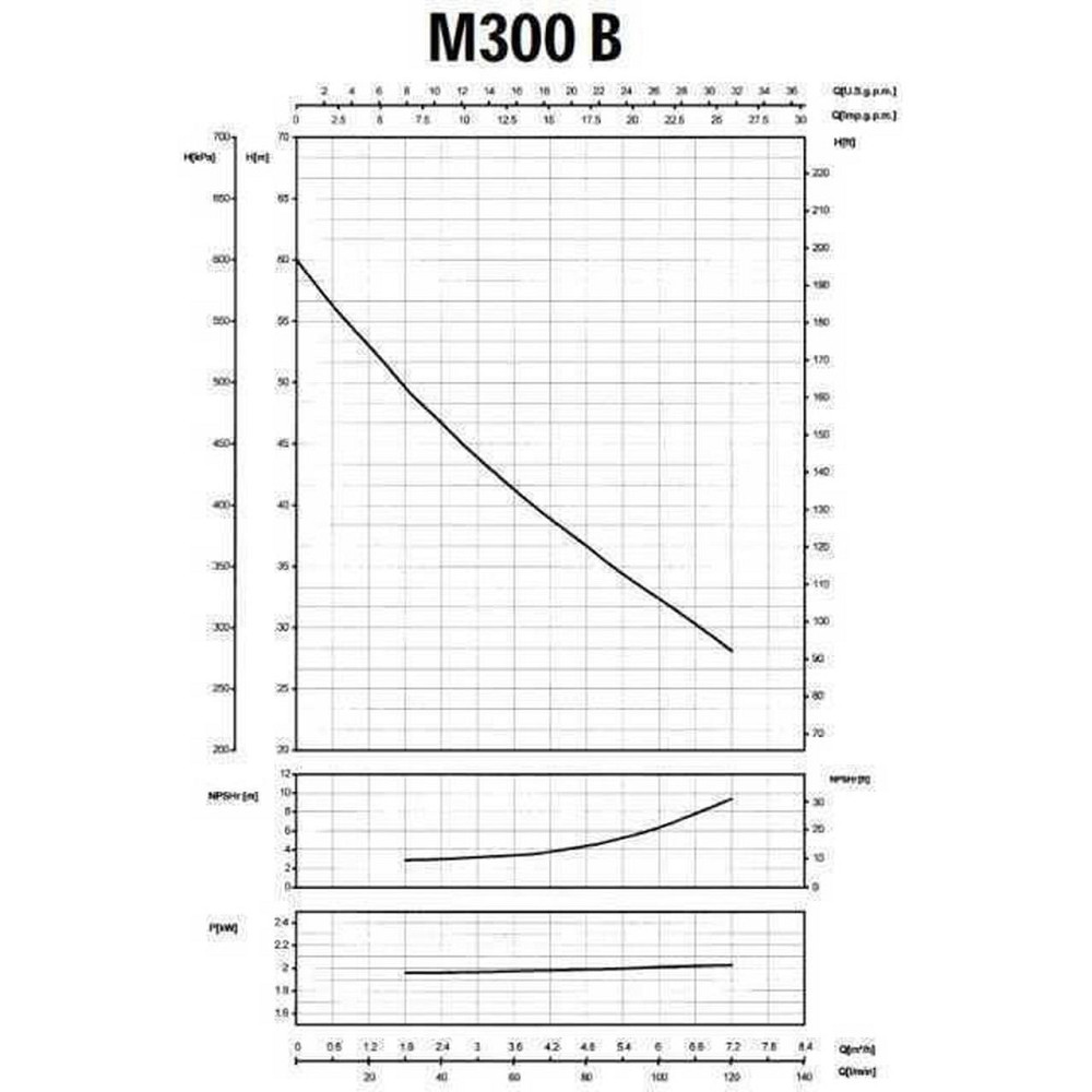 Насос відцентровий M-300B 1,5 кВт SAER (7 м3/год, 60 м) (000015611) Київ - фото 7