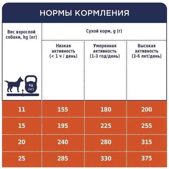 Club 4 Paws (Полуб 4 Лапи) Premium Adult Medium Breed Chicken сухий корм із куркою для собак середніх порід 14 кг Запоріжжя