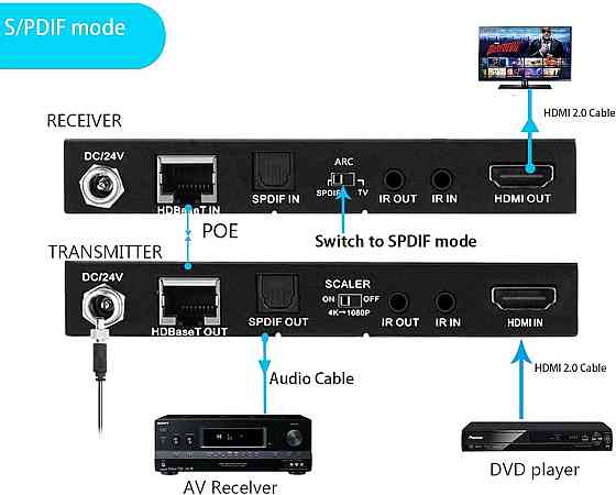 KVM перемикач Ezcoo EZ-EX70H2L Луцк