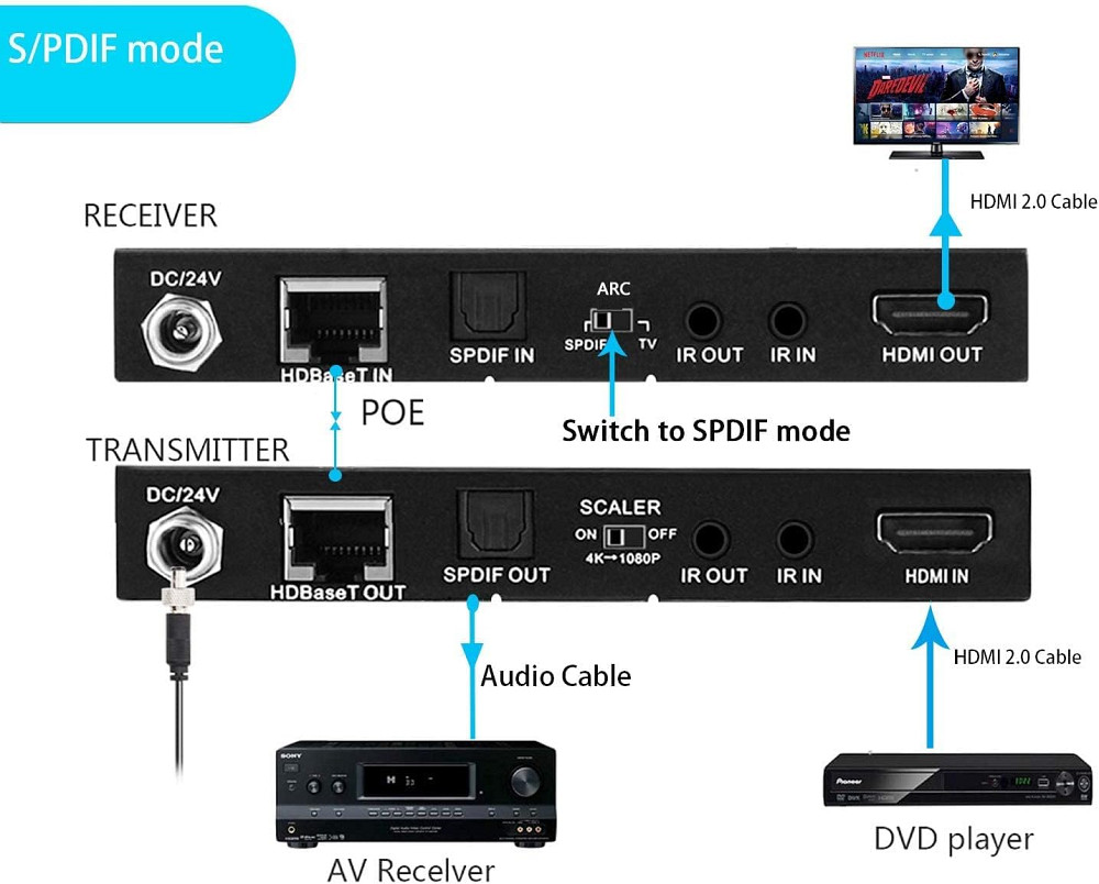 KVM перемикач Ezcoo EZ-EX70H2L Луцк - изображение 2