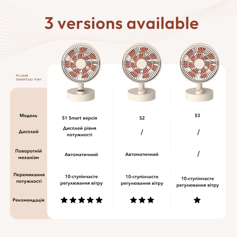 Настільний вентиялтор Xiaomi Sothing Plume Desktop Fan S1 акумуляторний (DSHJ-S-2102) Чернівці - фото 8