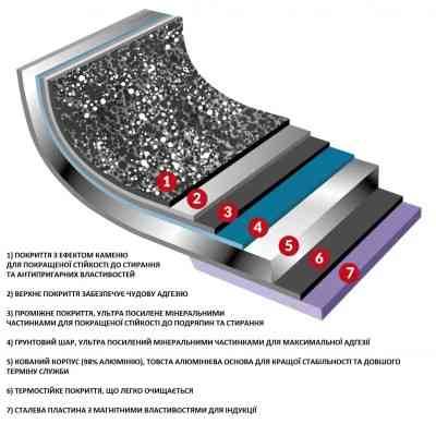 Сковорода Flonal Dura Induction Rocky Twins 28 см подвійна з решіткою (RKIWP2830) Вінниця