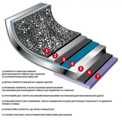Сковорода Flonal Dura Induction Rocky Twins 28 см подвійна з решіткою (RKIWP2830) Вінниця - фото 4