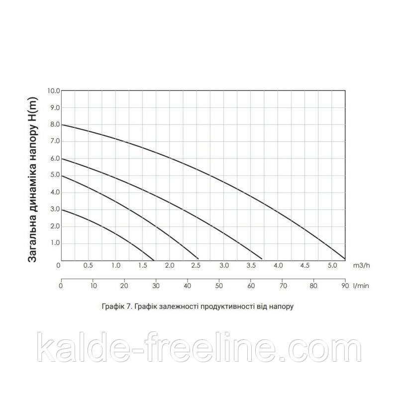 Насос циркуляционный Thermo Alliance LPS 32/80/180 Харків - фото 10