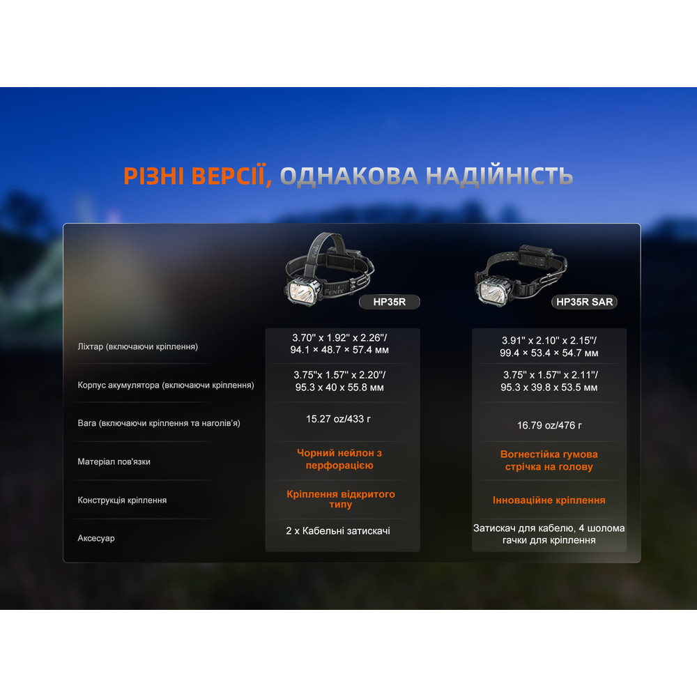 Ліхтар налобний Fenix HP35R Киев - изображение 14