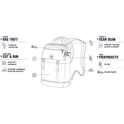 Рюкзак туристический Pacsafe Slingsafe LX500 backpack синій (45330601) Винница - изображение 7