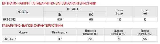 Насос циркуляционный Koer GRS 32/12 (с гайками, кабелем и вилкой) Н=12М, Q=8,4кбМ, P=370Вт (KP2772) Киев