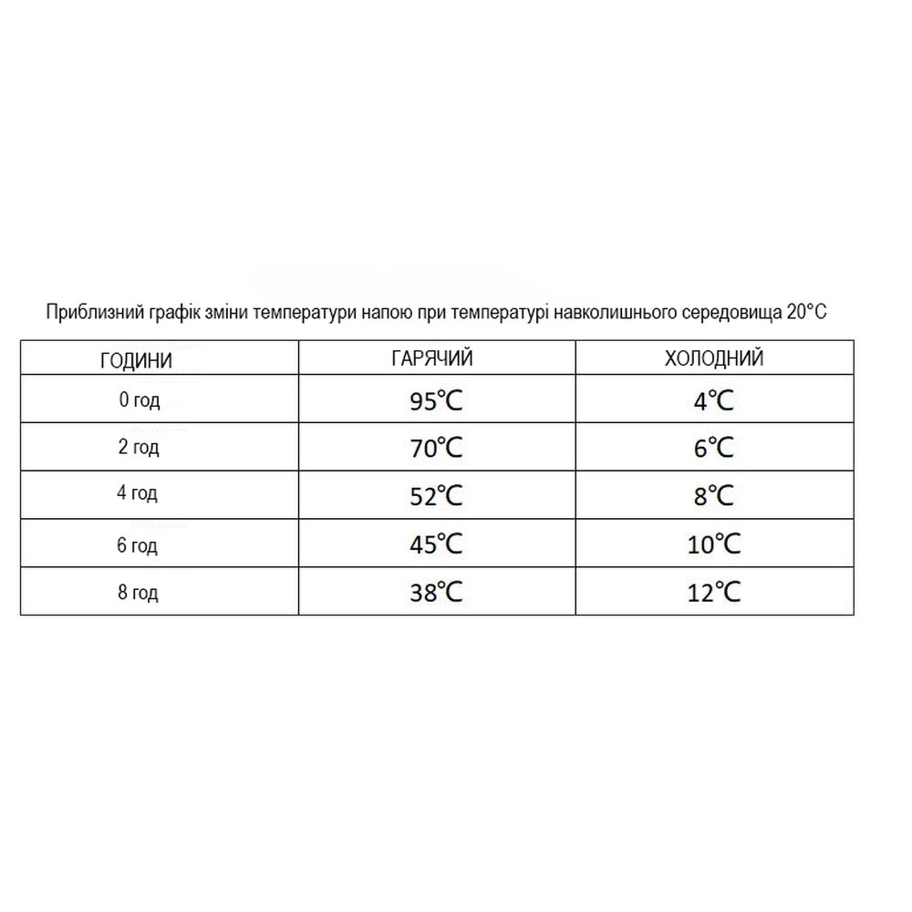 Термокружка Wacaco Octaromea Grande 435 мл, голубой Киев - изображение 9