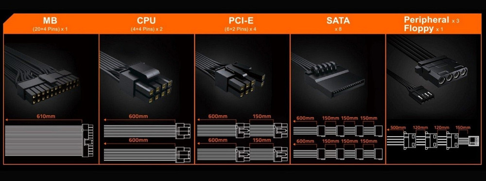 Блок живлення Gigabyte 850W GP-P850GM ( Чорний ) Харків - фото 7