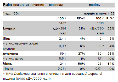 BIg Mass Gainer - 3000g Chocolate Киев