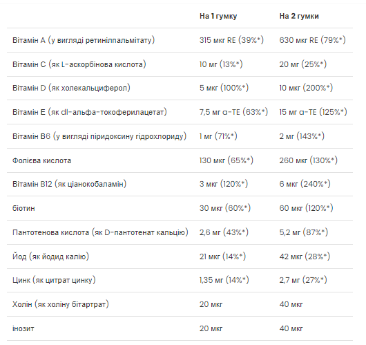 Детские поливитамины VPLab Kid's Multivitamin 60 конфет Киев - изображение 2