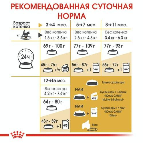 Royal Canin Maine Coon Kitten (Роял Канин Киттен мейн кун) сухой корм для котят 2 кг. Запорожье - изображение 3