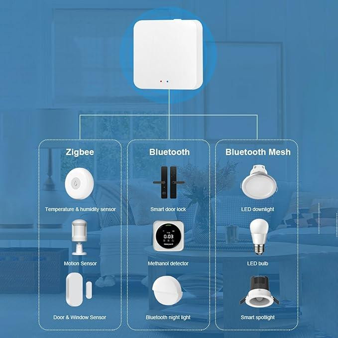 Умный контроллер Tuya для Alexa и Google Home Киев - изображение 7