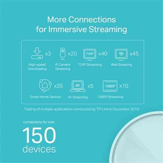 WiFi Mesh система TP-Link Deco X20 2-pack white Харків