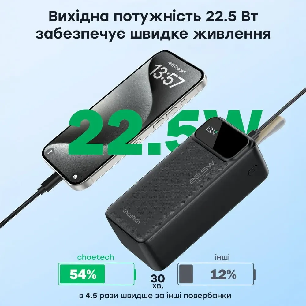 Повербанк 40000mAh Choetech B731 Black 22.5W QC3.0 PD3.0 (43-00117) Київ - фото 10