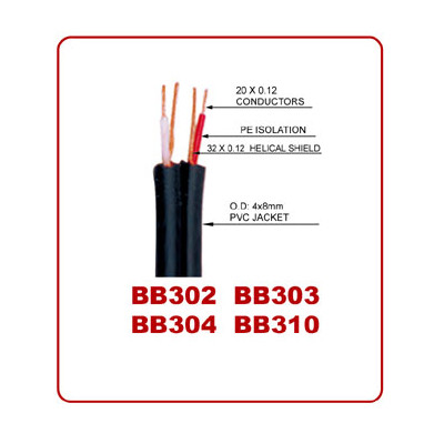 Інсертний кабель SoundKing BB302 Вінниця - фото 2