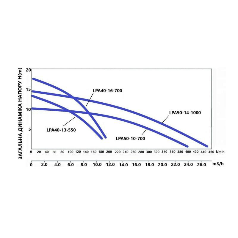 Змішувач для кухні Lidz Aria0 4R-GFS U-подібний гнучкий (k35) сірий Київ - фото 5