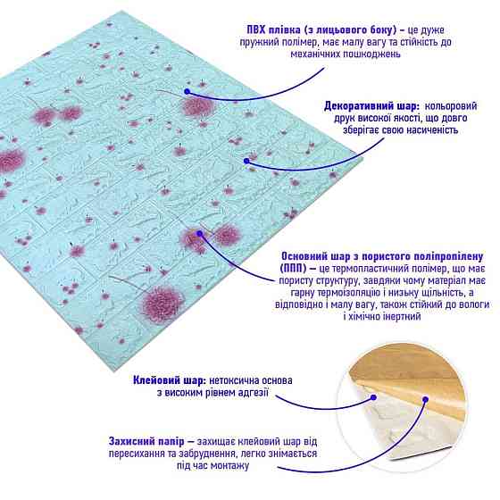 Самоклеящаяся 3D панель 700х770х4мм Голубые одуванчики (322) SW-00001362 Киев