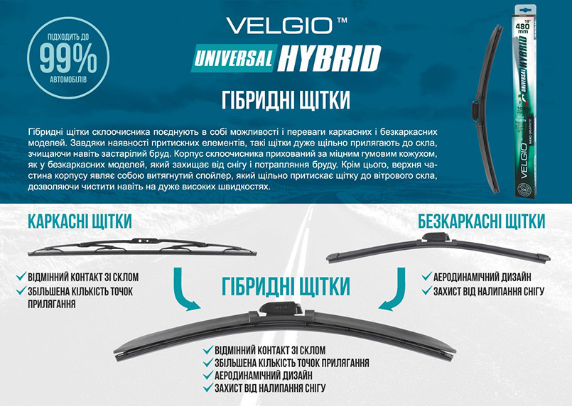 Щітка склоочисника гібридна Velgio Universal Hybrid 23/580мм Львів - фото 4