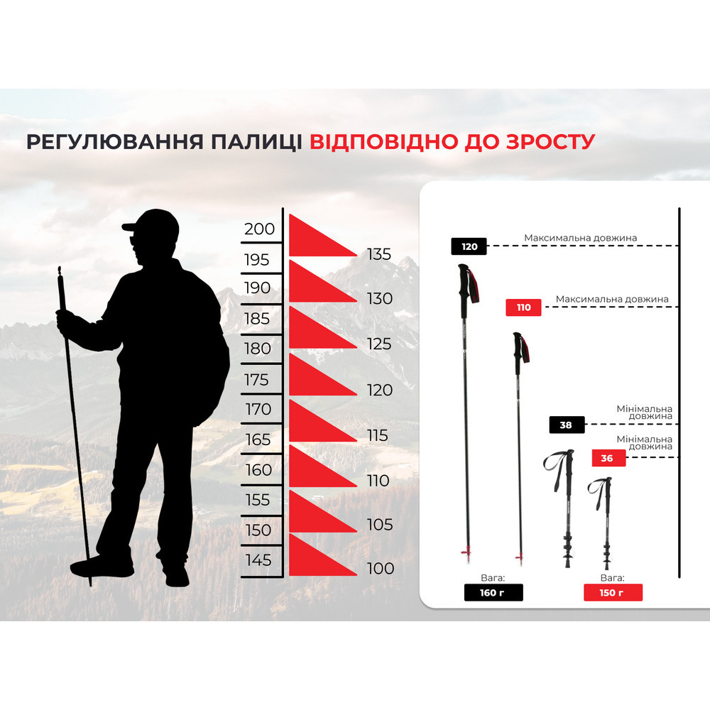 Трекінгова палиця Naturehike ST08 NH18D020-Z, 110 см, бордова Рівне - фото 9