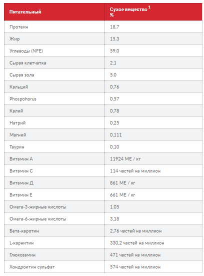 Hills Science Plan Canine Mature Adult Medium Chicken (Хіллс СП Матюр Едалт) для середніх 11-25 кг собак 7+ років Запоріжжя - фото 6