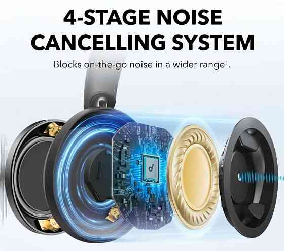 Навушники Anker Soundcore Space One Pro (бездротові)   Чорні та білі. Харків