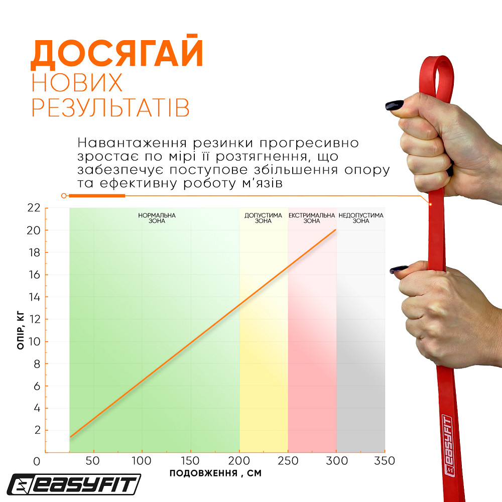 EasyFit Гумова петля EasyFit 2-15 кг червона Коломия - фото 7