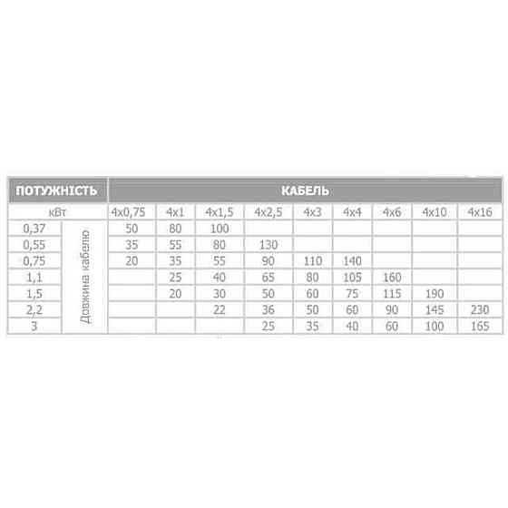 Насос скважинный с повышенной уст-тью к песку OPTIMA 4SD 8/28 4,0 кВт 162м 3-х фазный (000011689) Киев