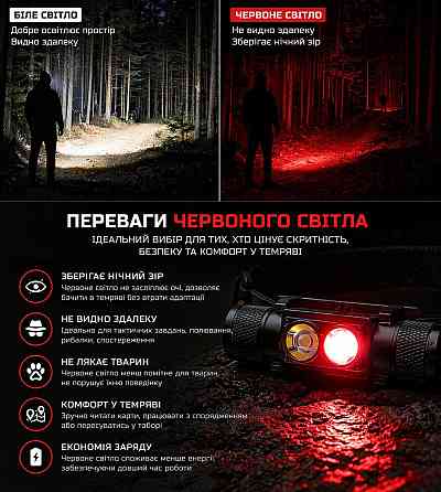 Налобний ліхтар з червоним світлом H25B Pro 500 лм Type-C IPX6 (з акумулятором 2200 мА·год) Вінниця